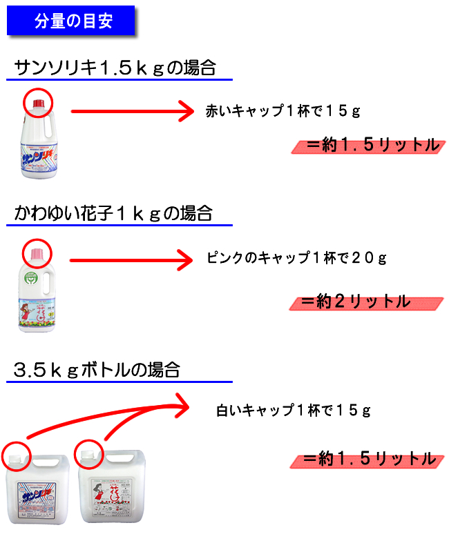 分量の量り方