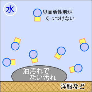 界面活性剤がくっつけない