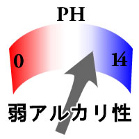 弱アルカリが効果的